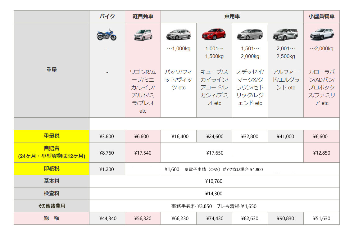 ホームページ価格表修正用